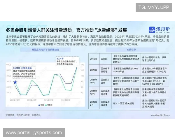 户外运动赛事增长迅速 带动装备与培训市场