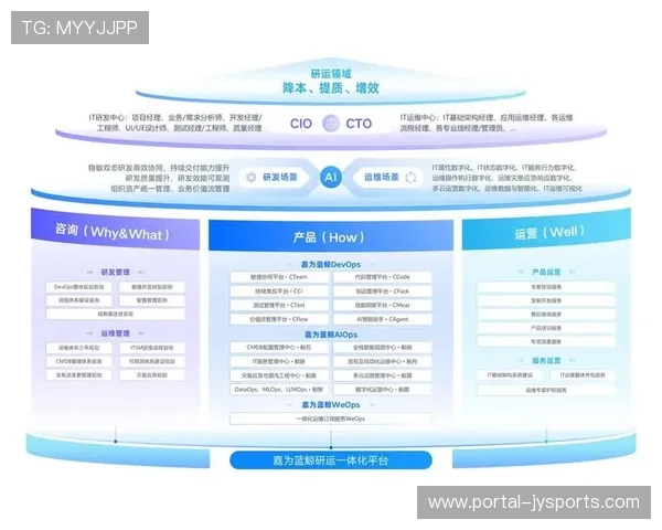 内容生产团队于智能化推进期强化自动化检测 提升了传输系统的自愈效能
